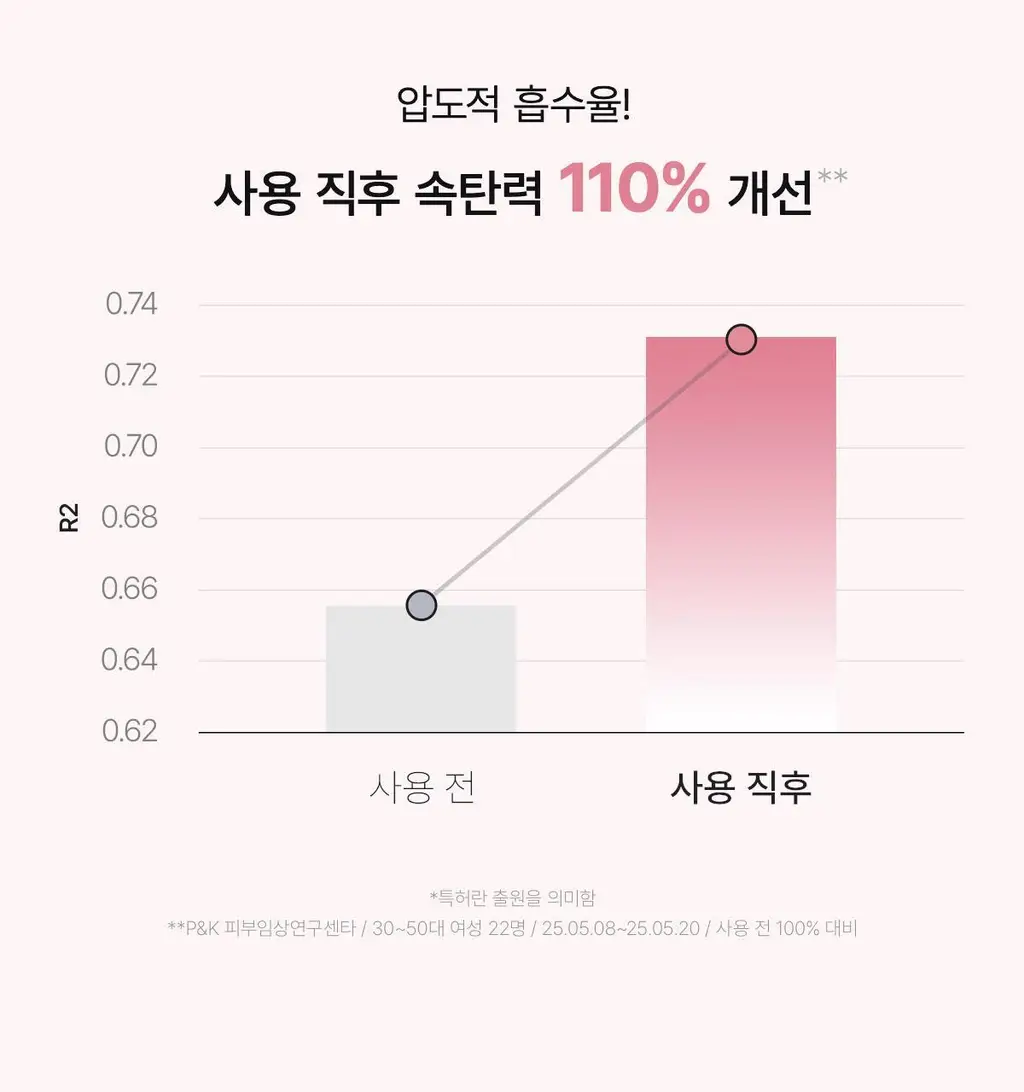 [1+1/유혜주PICK] 바이오던스 포어 퍼펙팅 콜라겐 펩타이드 세럼 30ml 더블 기획 상세페이지 33